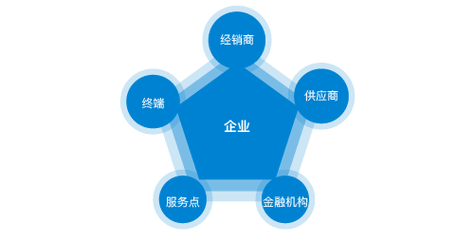 工程施工在财务报表哪个科目