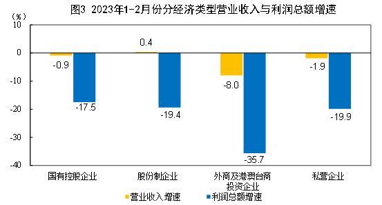 工程施工二级科目有哪些