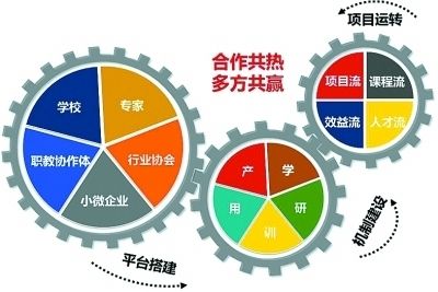 工程施工属于什么科目方向
